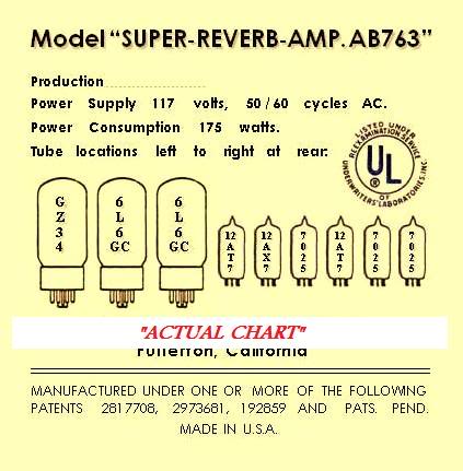 Fender Bassman Tube Chart